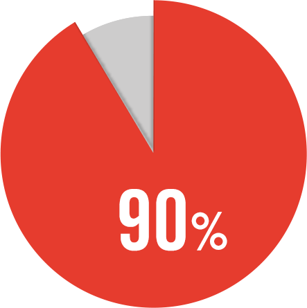 90 percent 443x445